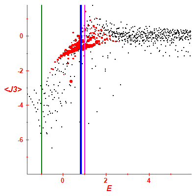 Peres lattice <J3>